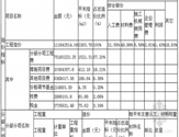 造價保障